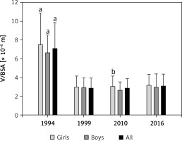 https://www.archivesofmedicalscience.com/f/fulltexts/87127/AMS-15-32916-g003_min.jpg