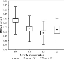 https://www.archivesofmedicalscience.com/f/fulltexts/87145/AMS-17-3-90684-g001_min.jpg