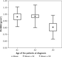 https://www.archivesofmedicalscience.com/f/fulltexts/87145/AMS-17-3-90684-g002_min.jpg