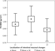 https://www.archivesofmedicalscience.com/f/fulltexts/87145/AMS-17-3-90684-g003_min.jpg