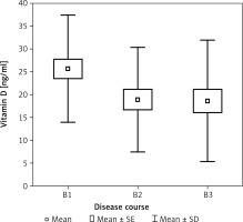 https://www.archivesofmedicalscience.com/f/fulltexts/87145/AMS-17-3-90684-g004_min.jpg