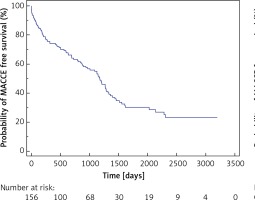 https://www.archivesofmedicalscience.com/f/fulltexts/87146/AMS-17-3-87146-g001_min.jpg