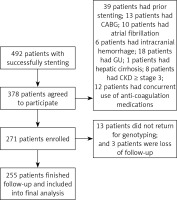 https://www.archivesofmedicalscience.com/f/fulltexts/87147/AMS-15-32610-g001_min.jpg