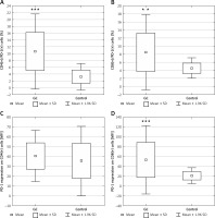 https://www.archivesofmedicalscience.com/f/fulltexts/89502/AMS-15-32529-g002_min.jpg