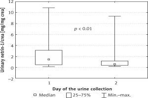 https://www.archivesofmedicalscience.com/f/fulltexts/89591/AMS-17-1-89591-g002_min.jpg