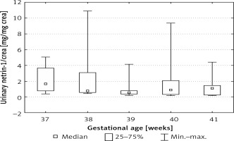 https://www.archivesofmedicalscience.com/f/fulltexts/89591/AMS-17-1-89591-g003_min.jpg