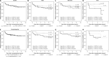 https://www.archivesofmedicalscience.com/f/fulltexts/89592/AMS-17-3-91313-g001_min.jpg