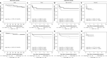 https://www.archivesofmedicalscience.com/f/fulltexts/89592/AMS-17-3-91313-g002_min.jpg