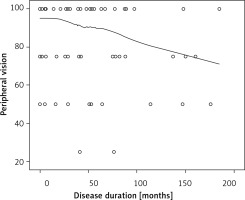 https://www.archivesofmedicalscience.com/f/fulltexts/89593/AMS-17-3-115937-g002_min.jpg