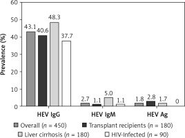 https://www.archivesofmedicalscience.com/f/fulltexts/89693/AMS-17-3-91733-g001_min.jpg