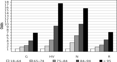 https://www.archivesofmedicalscience.com/f/fulltexts/89768/AMS-17-1-89768-g002_min.jpg