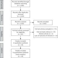 https://www.archivesofmedicalscience.com/f/fulltexts/89786/AMS-17-3-89895-g001_min.jpg