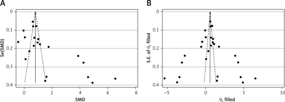 https://www.archivesofmedicalscience.com/f/fulltexts/89941/AMS-15-32753-g004_min.jpg