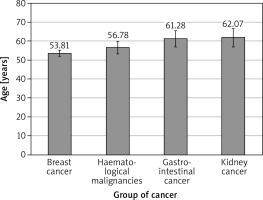 https://www.archivesofmedicalscience.com/f/fulltexts/89942/AMS-16-6-42257-g001_min.jpg