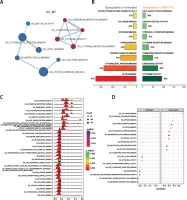 https://www.archivesofmedicalscience.com/f/fulltexts/89989/AMS-15-36992-g003_min.jpg