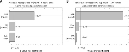 https://www.archivesofmedicalscience.com/f/fulltexts/90552/AMS-15-32795-g004_min.jpg