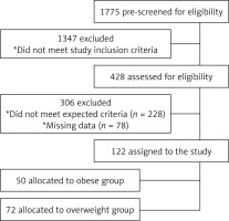 https://www.archivesofmedicalscience.com/f/fulltexts/90553/AMS-15-32818-g001_min.jpg