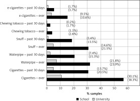 https://www.archivesofmedicalscience.com/f/fulltexts/90684/AMS-17-3-89693-g001_min.jpg