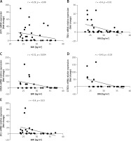 https://www.archivesofmedicalscience.com/f/fulltexts/91312/AMS-15-33176-g002_min.jpg