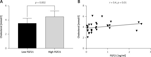 https://www.archivesofmedicalscience.com/f/fulltexts/91312/AMS-15-33176-g004_min.jpg