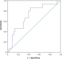 https://www.archivesofmedicalscience.com/f/fulltexts/91313/AMS-17-3-89786-g001_min.jpg