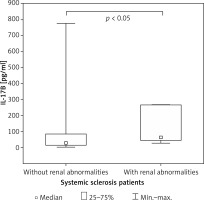 https://www.archivesofmedicalscience.com/f/fulltexts/91673/AMS-15-36487-g002_min.jpg