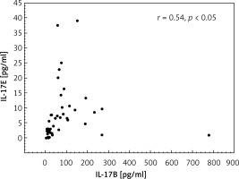 https://www.archivesofmedicalscience.com/f/fulltexts/91673/AMS-15-36487-g003_min.jpg