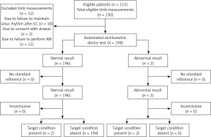 https://www.archivesofmedicalscience.com/f/fulltexts/91675/AMS-17-3-87128-g001_min.jpg