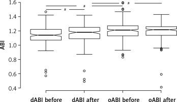 https://www.archivesofmedicalscience.com/f/fulltexts/91675/AMS-17-3-87128-g002_min.jpg