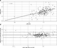 https://www.archivesofmedicalscience.com/f/fulltexts/91675/AMS-17-3-87128-g003_min.jpg