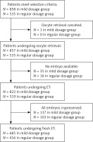 https://www.archivesofmedicalscience.com/f/fulltexts/91732/AMS-15-36687-g001_min.jpg