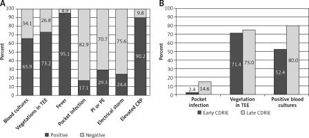 https://www.archivesofmedicalscience.com/f/fulltexts/91733/AMS-17-3-89758-g002_min.jpg