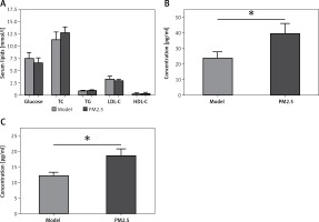 https://www.archivesofmedicalscience.com/f/fulltexts/91876/AMS-15-34572-g001_min.jpg