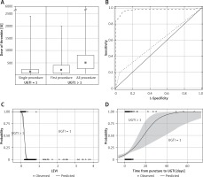 https://www.archivesofmedicalscience.com/f/fulltexts/91931/AMS-17-3-106169-g003_min.jpg