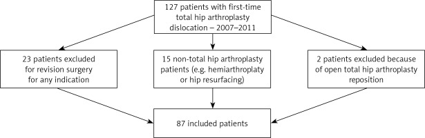 https://www.archivesofmedicalscience.com/f/fulltexts/92214/AMS-18-1-92214-g001_min.jpg