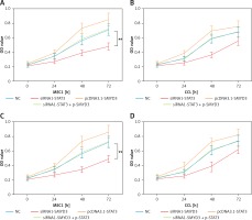 https://www.archivesofmedicalscience.com/f/fulltexts/93418/AMS-15-33527-g004_min.jpg