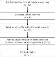 https://www.archivesofmedicalscience.com/f/fulltexts/93764/AMS-16-6-41464-g001_min.jpg