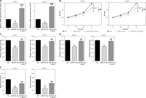 https://www.archivesofmedicalscience.com/f/fulltexts/93973/AMS-15-33564-g005_min.jpg