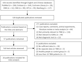 https://www.archivesofmedicalscience.com/f/fulltexts/94520/AMS-17-5-94520-g001_min.jpg