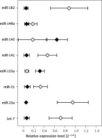 https://www.archivesofmedicalscience.com/f/fulltexts/94574/AMS-17-5-94574-g002_min.jpg