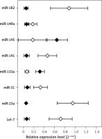 https://www.archivesofmedicalscience.com/f/fulltexts/94574/AMS-17-5-94574-g002_min.jpg