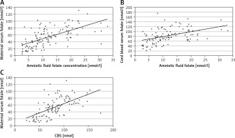 https://www.archivesofmedicalscience.com/f/fulltexts/94983/AMS-15-33907-g001_min.jpg