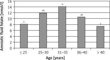 https://www.archivesofmedicalscience.com/f/fulltexts/94983/AMS-15-33907-g002_min.jpg