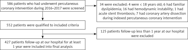 https://www.archivesofmedicalscience.com/f/fulltexts/94989/AMS-15-34063-g001_min.jpg