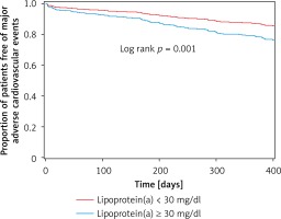 https://www.archivesofmedicalscience.com/f/fulltexts/94989/AMS-15-34063-g002_min.jpg