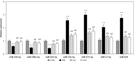 https://www.archivesofmedicalscience.com/f/fulltexts/96270/AMS-17-5-96270-g002_min.jpg