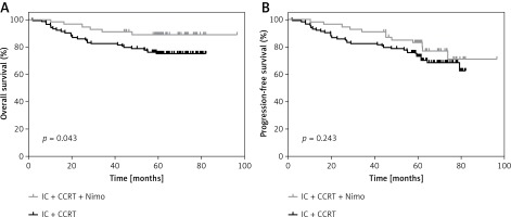 https://www.archivesofmedicalscience.com/f/fulltexts/96292/AMS-17-5-96292-g001_min.jpg