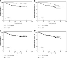 https://www.archivesofmedicalscience.com/f/fulltexts/96292/AMS-17-5-96292-g002_min.jpg