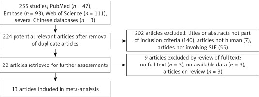 https://www.archivesofmedicalscience.com/f/fulltexts/97194/AMS-17-5-97194-g001_min.jpg