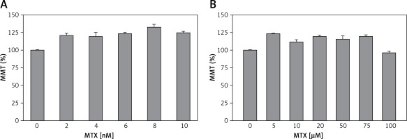 https://www.archivesofmedicalscience.com/f/fulltexts/97205/AMS-15-34082-g001_min.jpg